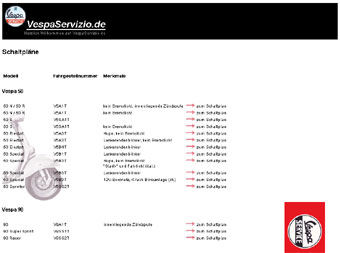 Vespa Servizio Schaltpläne